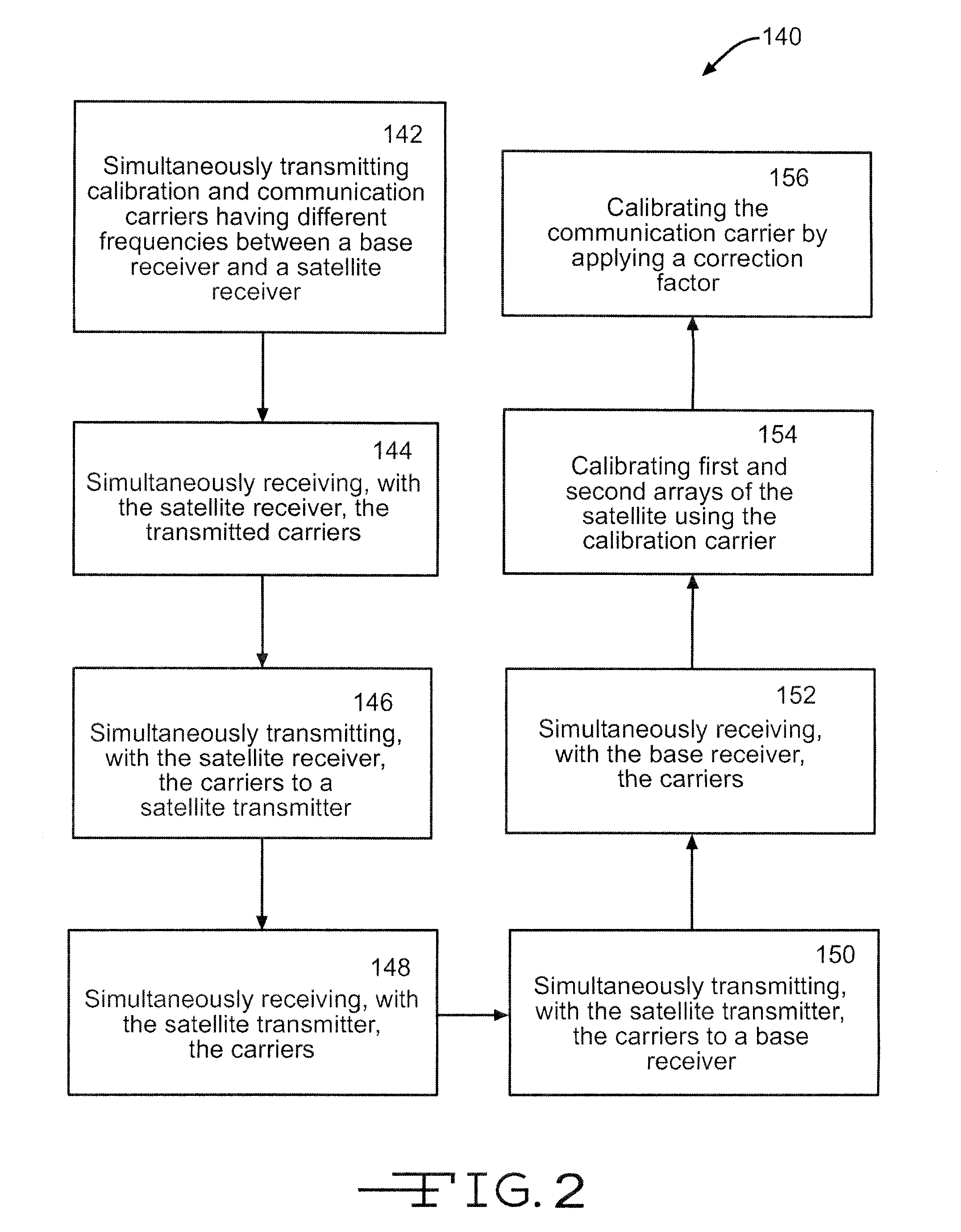 Simultaneous calibration and communication of active arrays of a satellite