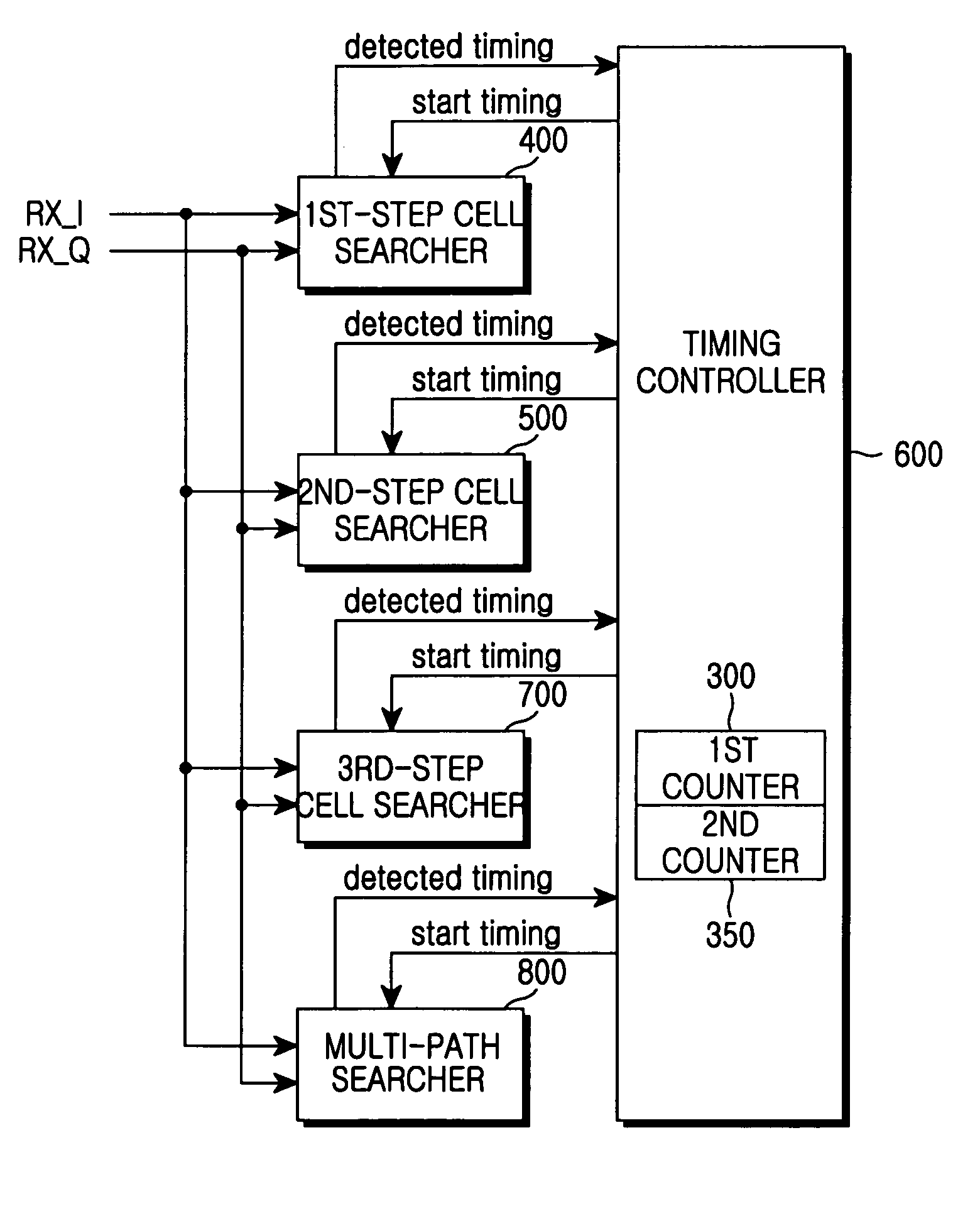 Cell search apparatus and method in a mobile communication system