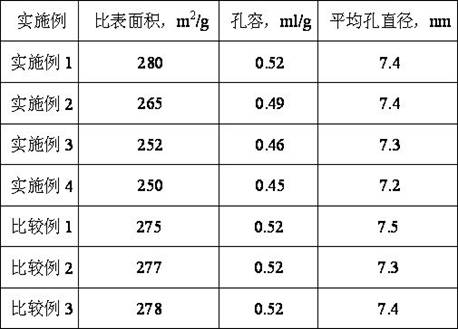 A kind of heteropolyacid ammonium salt catalyst and preparation method thereof