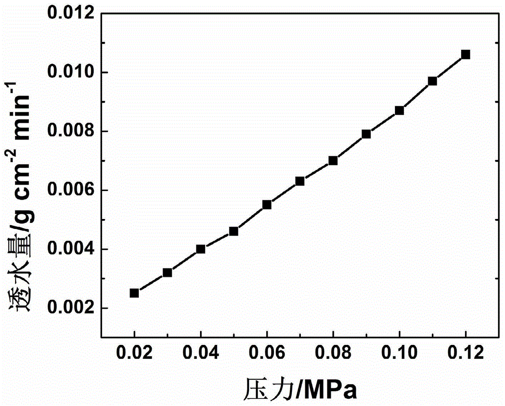 Application of water transport plate to integrated renewable proton exchange membrane fuel cell