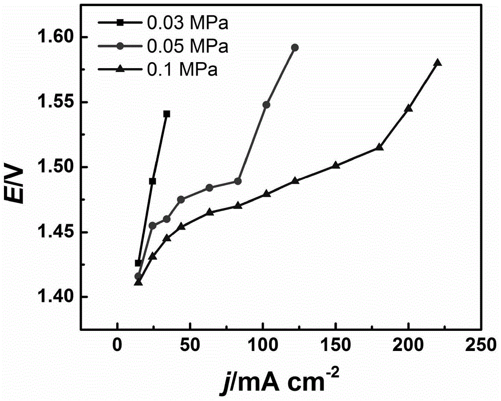 Application of water transport plate to integrated renewable proton exchange membrane fuel cell