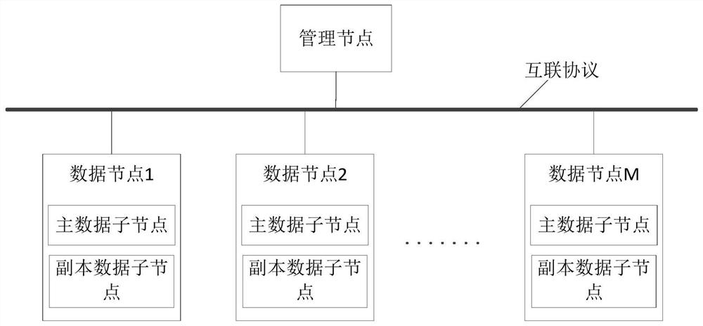 Distributed database capacity reduction method and device, equipment and medium