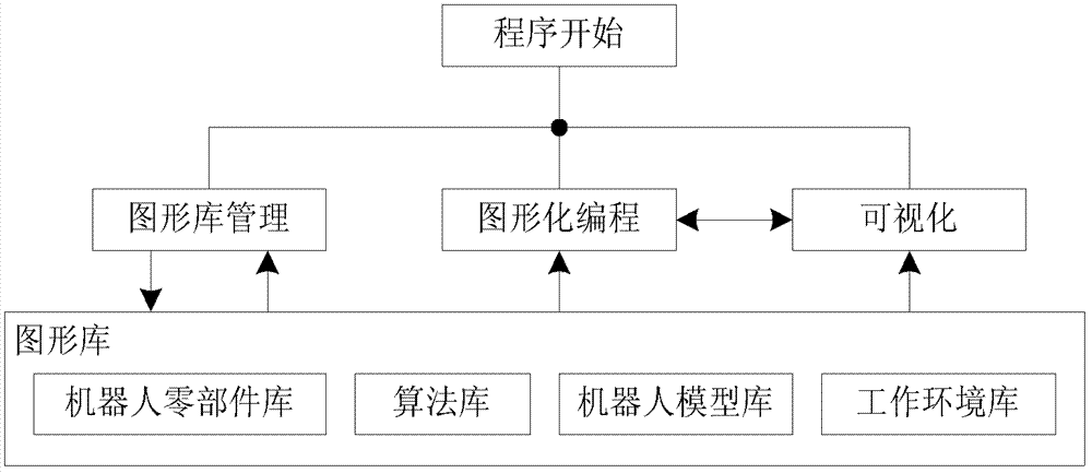 A Graphical Integrated Development Environment for Robot Control Program