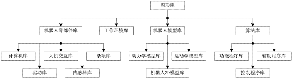 A Graphical Integrated Development Environment for Robot Control Program