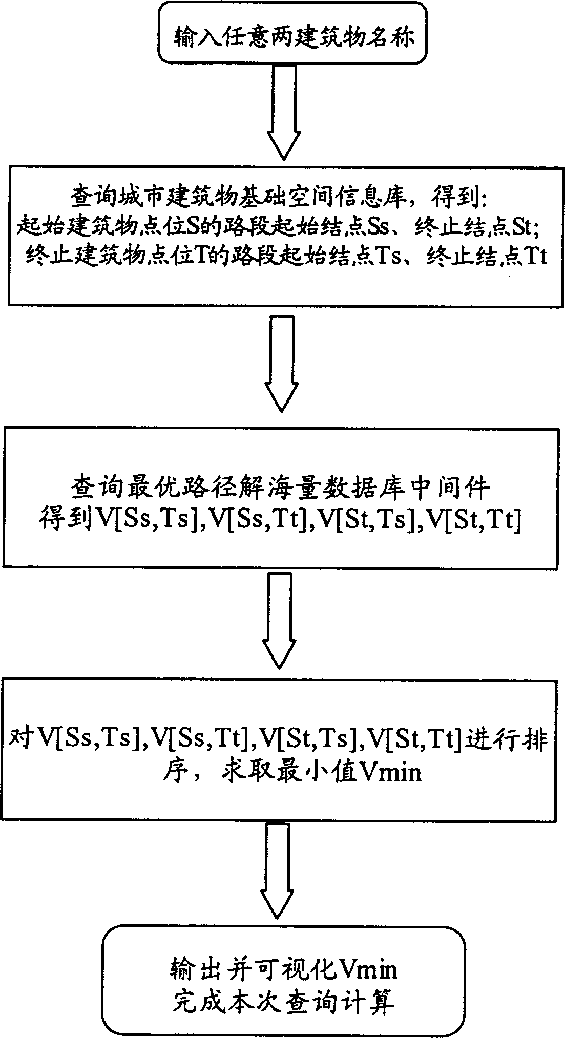 Optimum path selecting method between arbitrary buildings based on city road net structure