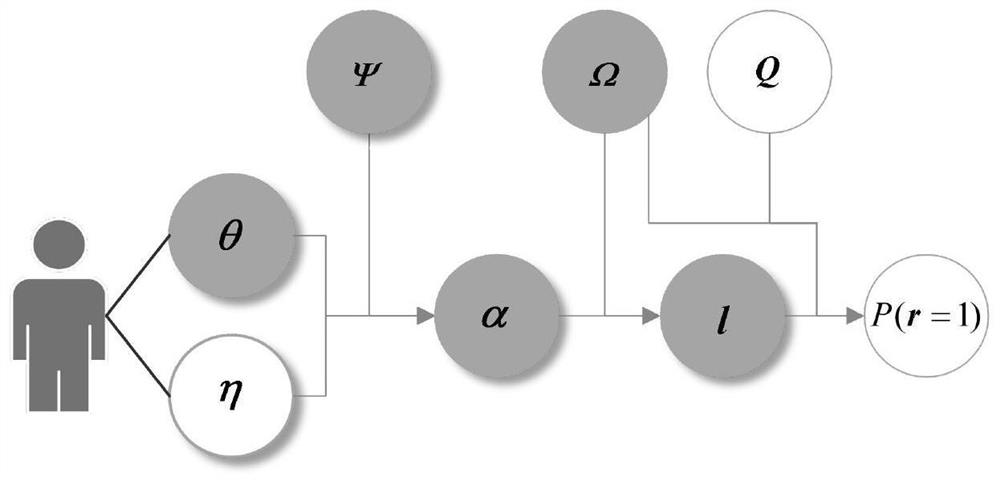 Cognitive diagnosis method based on learner cognitive response model