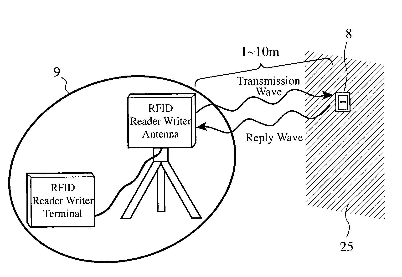 Rfid Tag, Method For Manufacturing Rfid Tag and Method For Arranging Rfid Tag