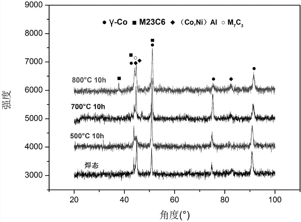 Cobalt-based alloy and cladding layer prepared from cobalt-based alloy