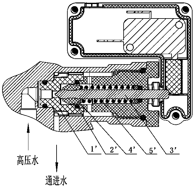 Overflow system