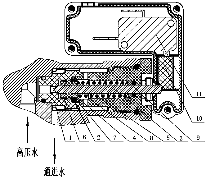 Overflow system