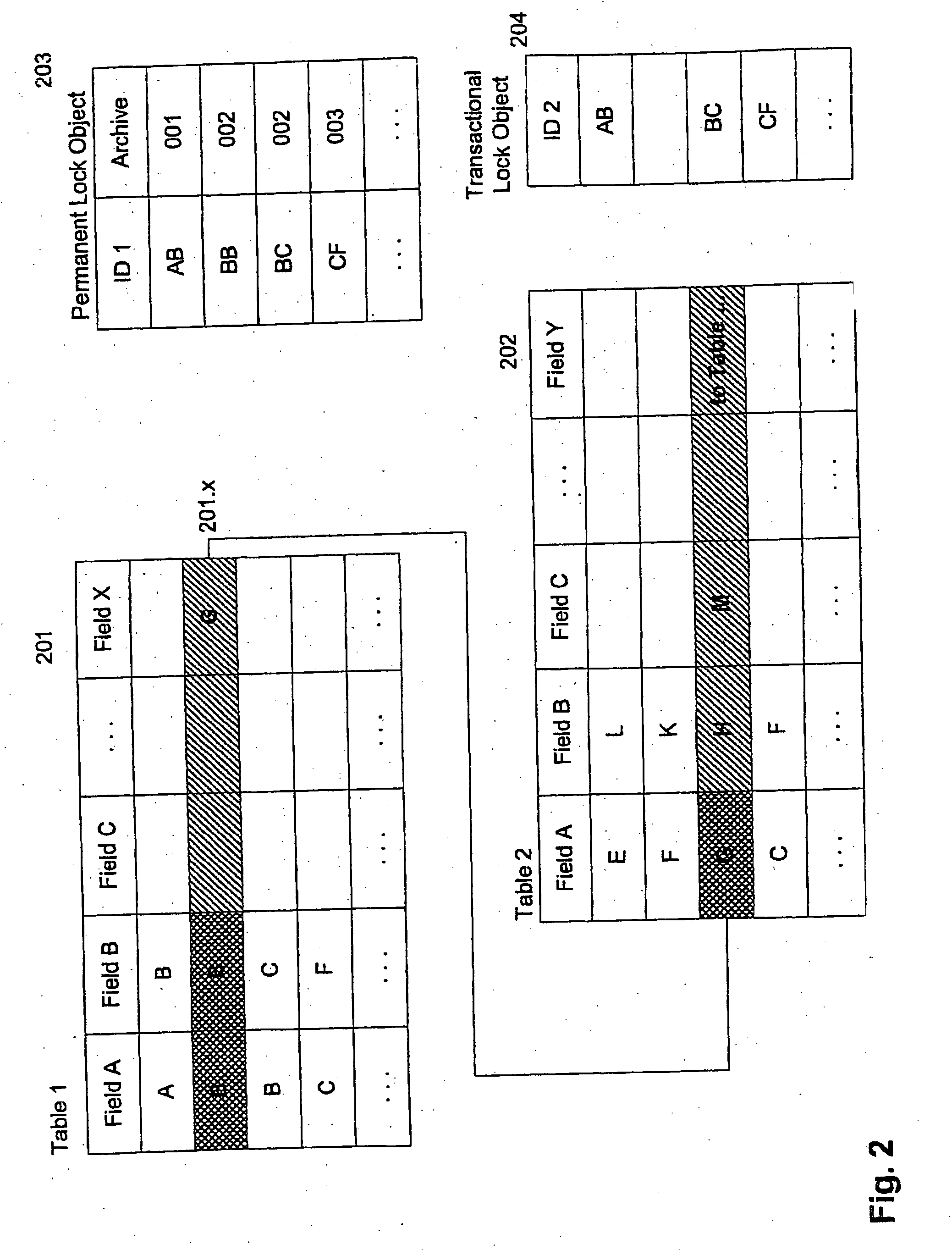 Electronic data structure for controlling access to data objects using locks