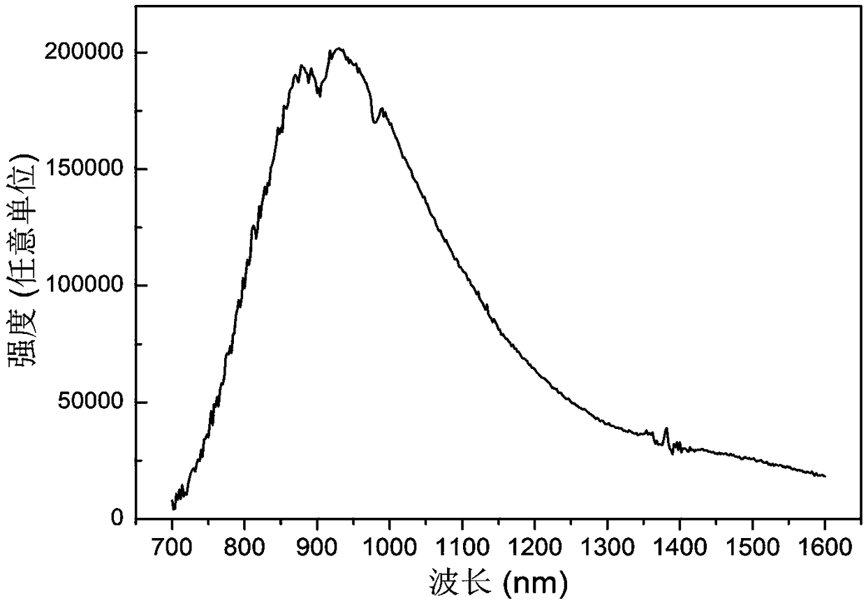 Broad-band near-infrared emission luminescent substance and luminescent device containing the same