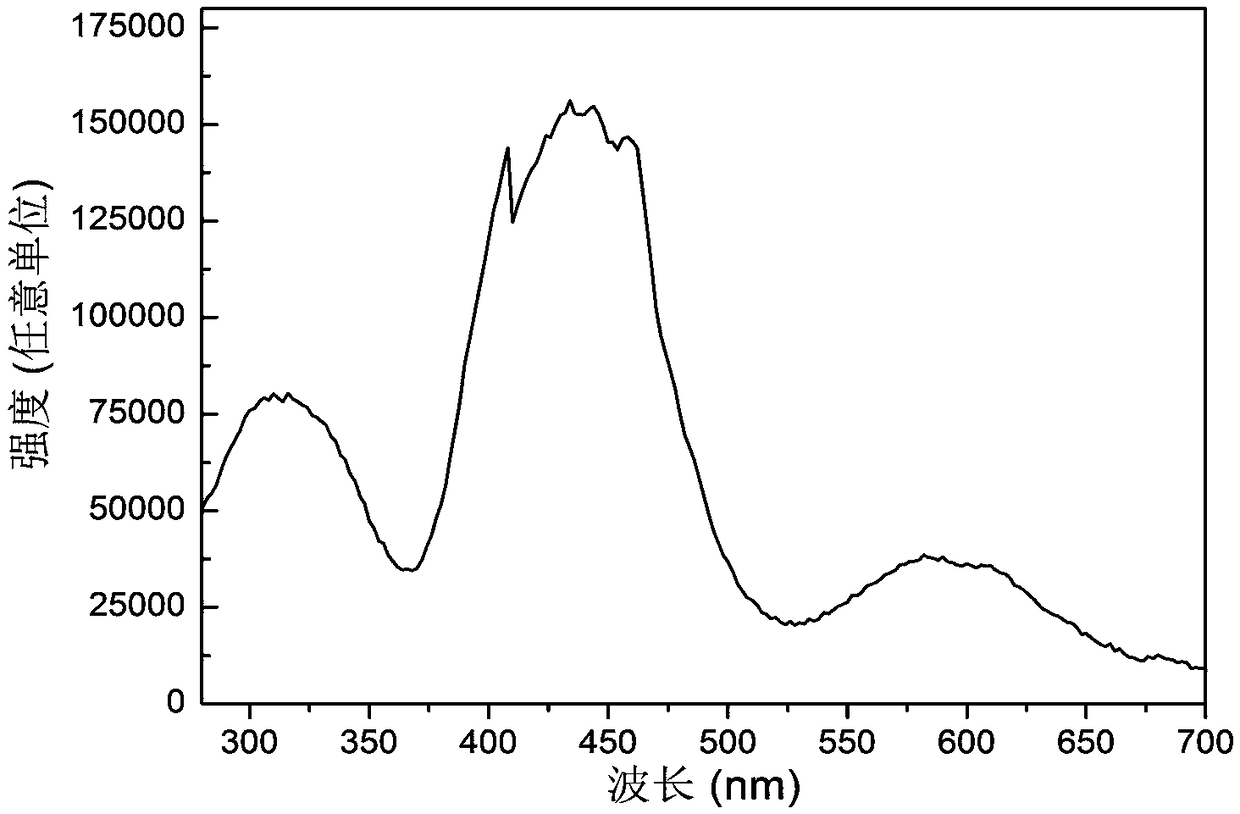 Broad-band near-infrared emission luminescent substance and luminescent device containing the same