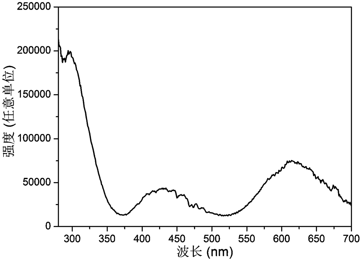 Broad-band near-infrared emission luminescent substance and luminescent device containing the same