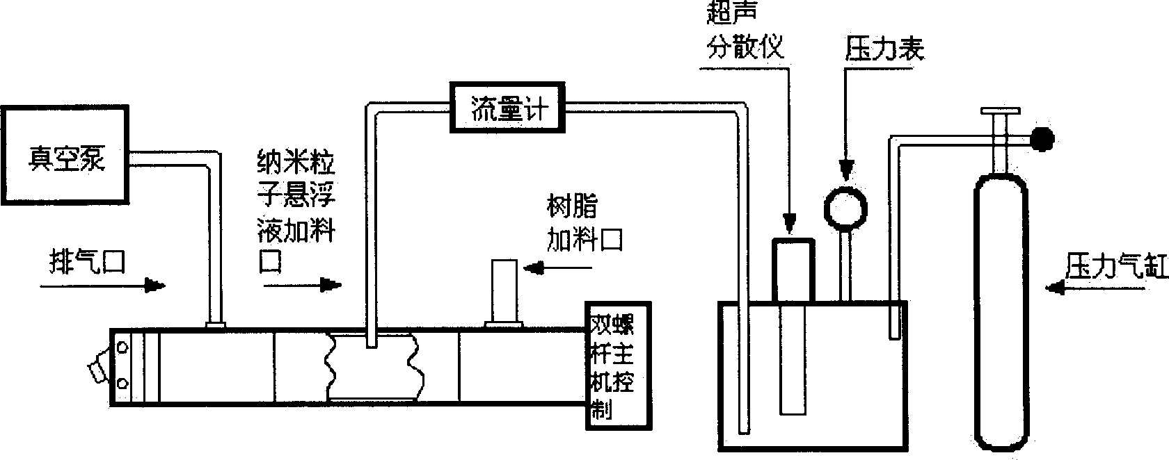 Preparing nano particle/thermoplastic polymer composite material by flexible method