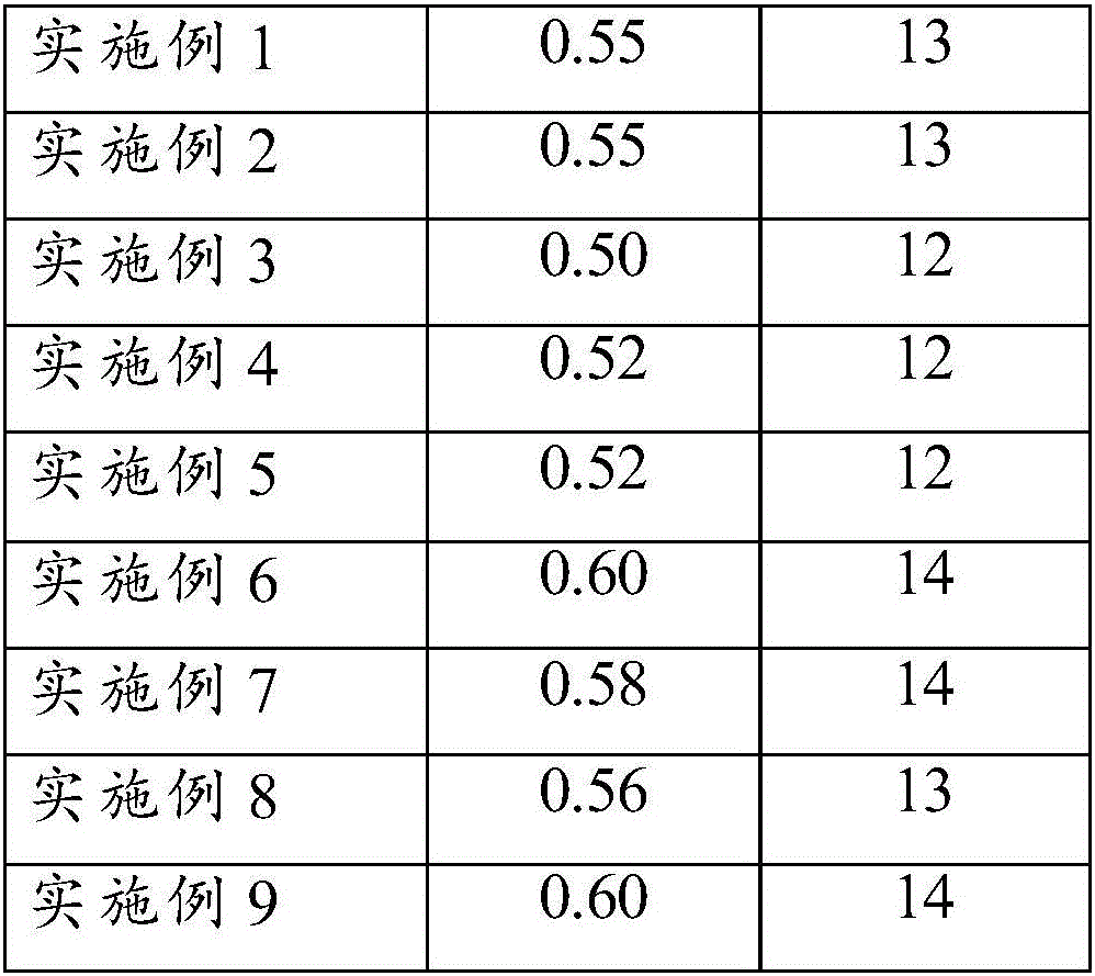 Preparation method of material composition for effectively relieving noise pollution