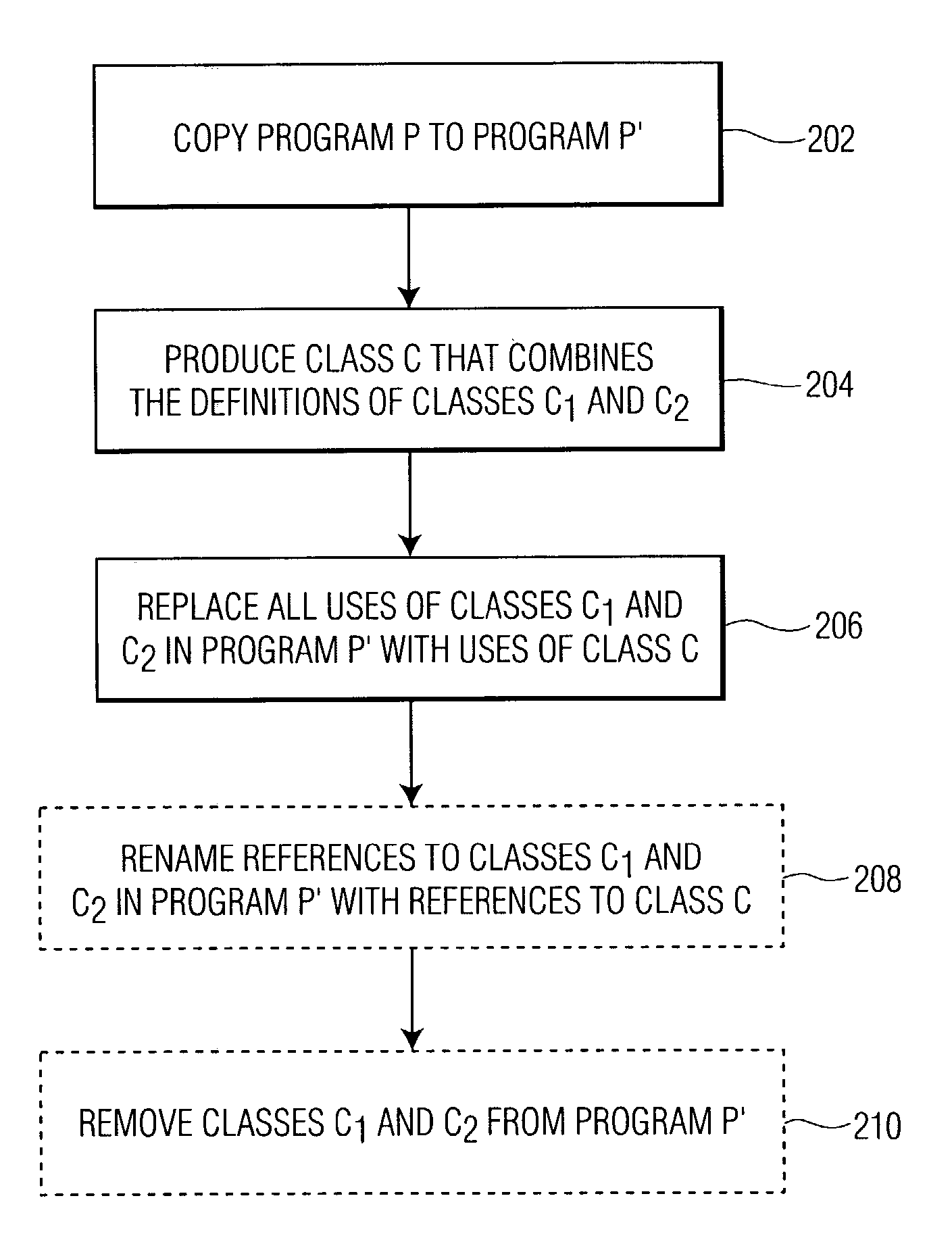 Class coalescence for obfuscation of object-oriented software