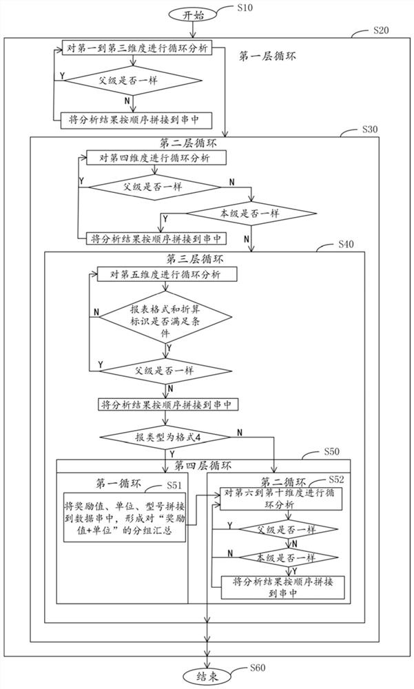 File management analysis method and system