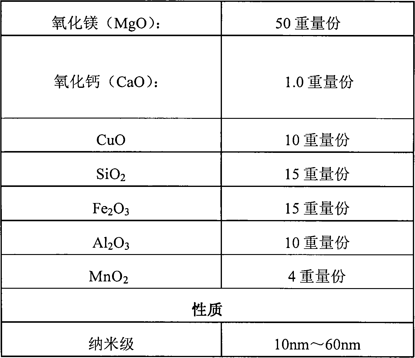 Desulfurization denitration method