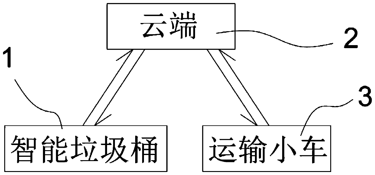 Trash can transportation method and system