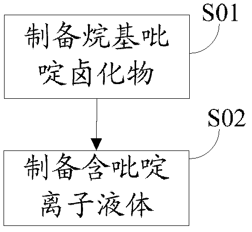 Pyridine-ion-containing liquid, preparation method and application thereof