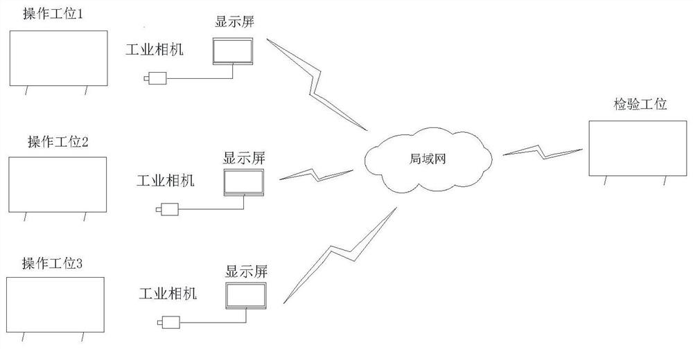 Intelligent cable production platform