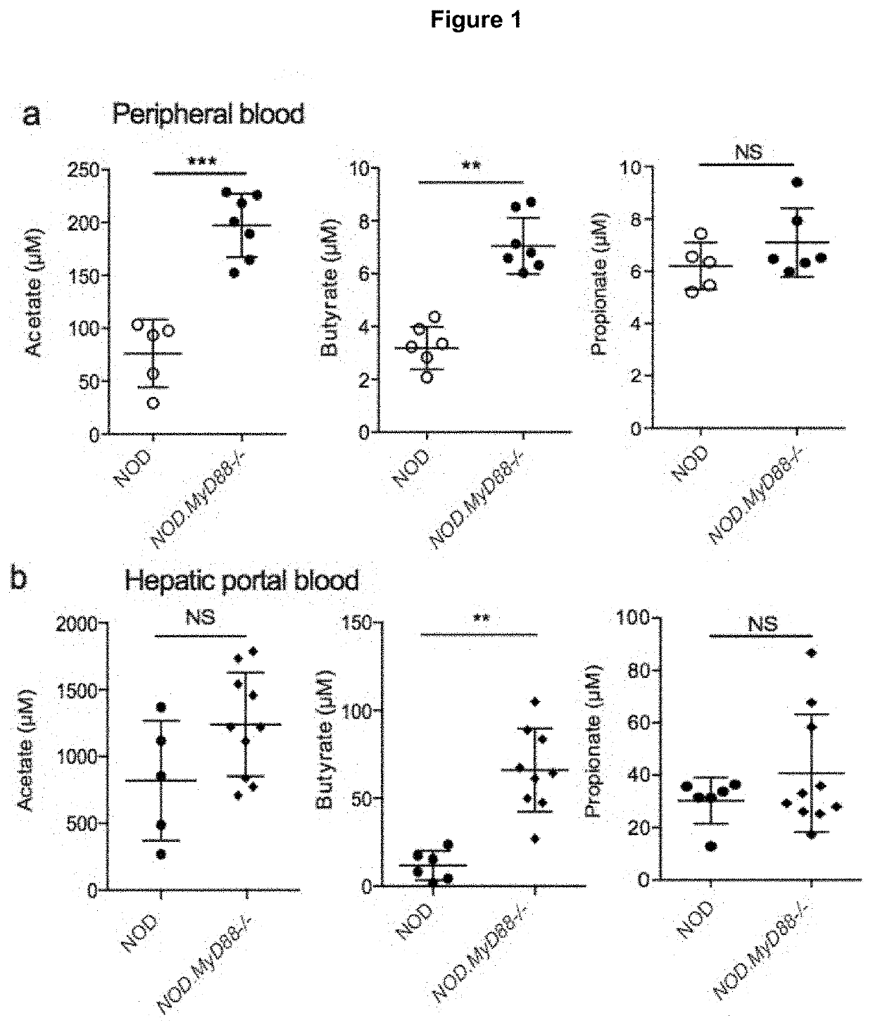 Metabolites for treatment and prevention of autoimmune disease