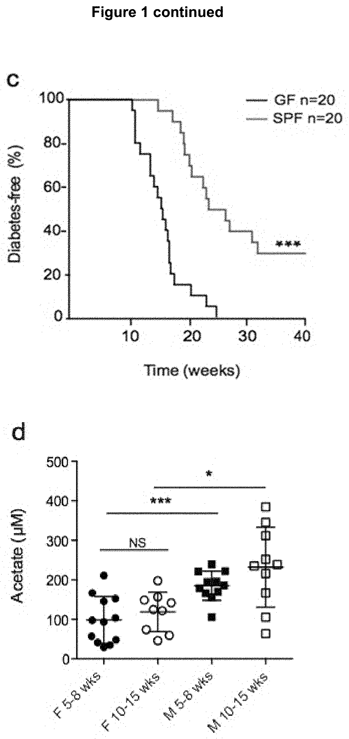 Metabolites for treatment and prevention of autoimmune disease