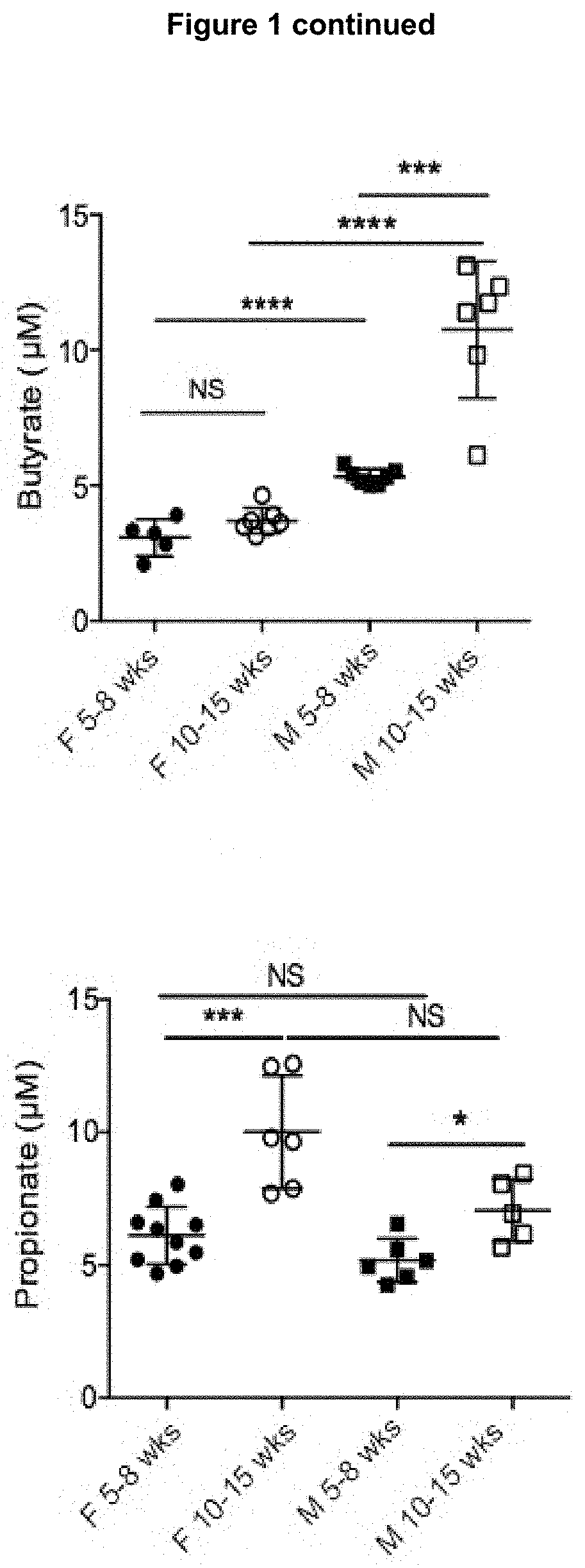 Metabolites for treatment and prevention of autoimmune disease