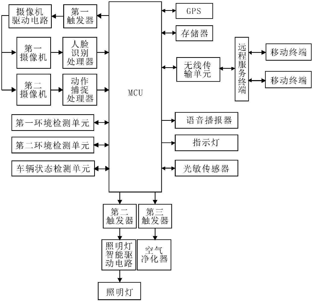 Automobile monitoring and alarming device based on automobile networking