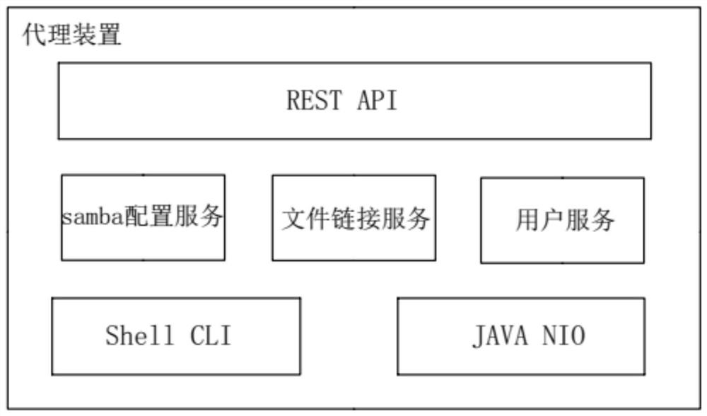 Dynamic file mounting method and system, computer equipment and readable storage medium