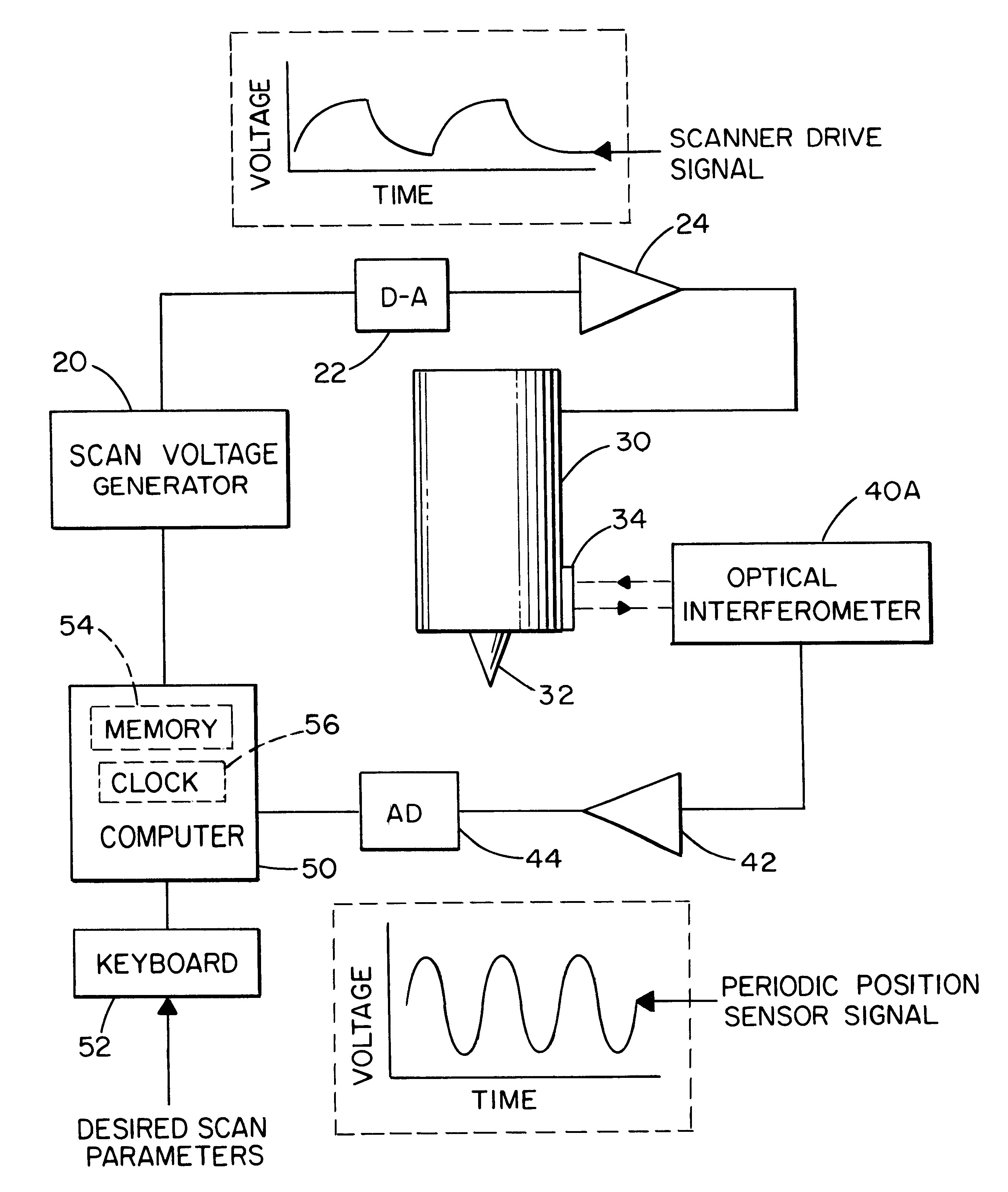 Scan control for scanning probe microscopes