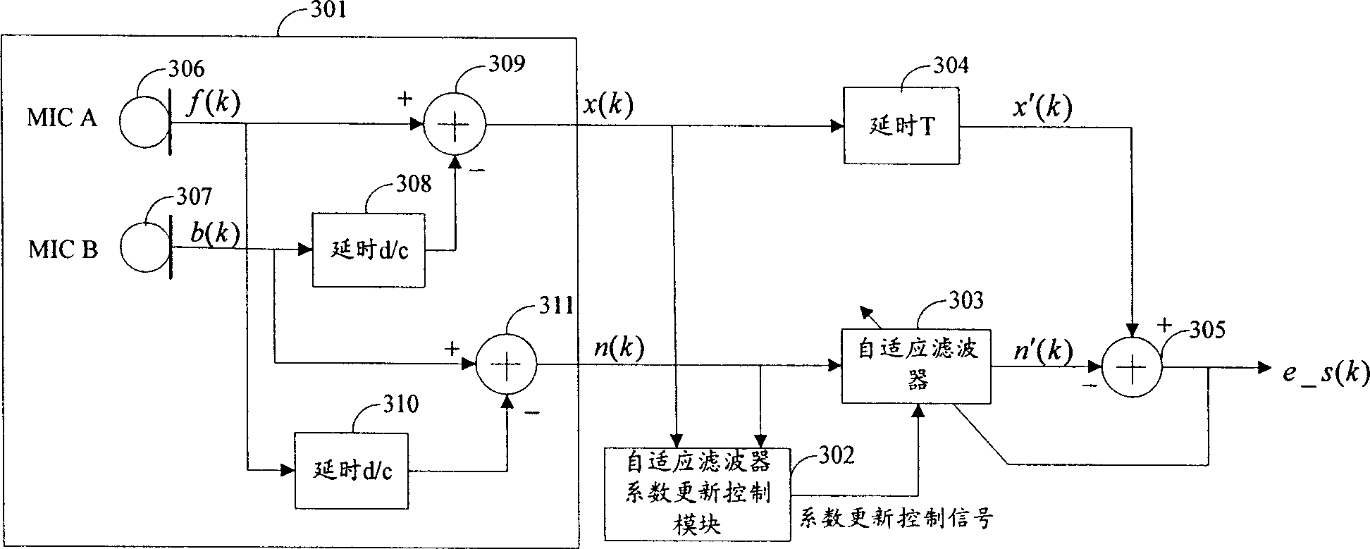 Adaptive microphone array system and its voice signal processing method