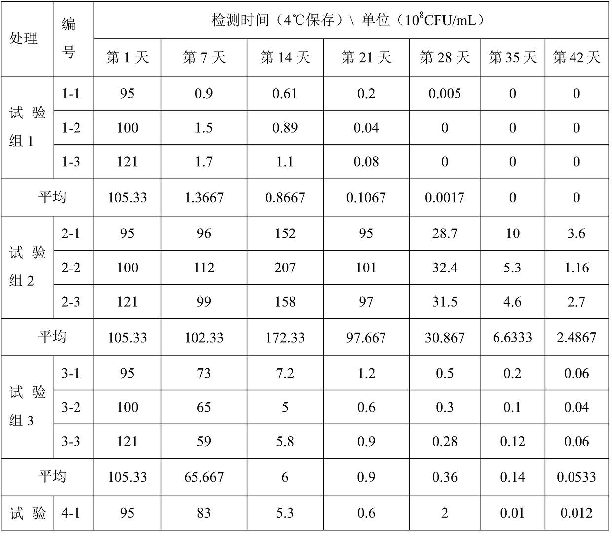 Long-time storage method of lactobacillus-plantarum liquid preparation