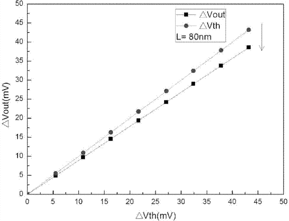 Threshold voltage degradation measuring circuit