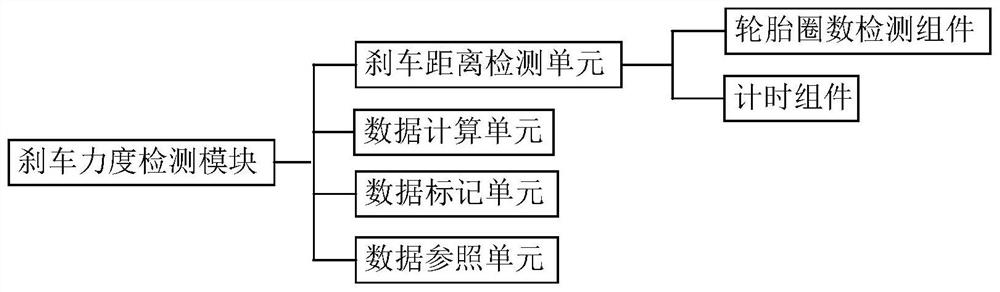 Automotive electromechanical braking system