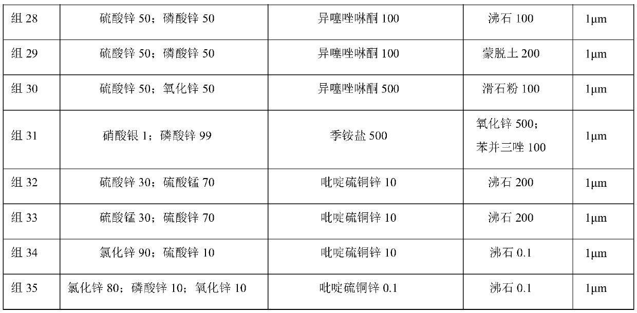 Metal ion-enhanced antibacterial polymer and preparation method thereof