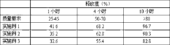 Flupirtine maleate sustained release tablet