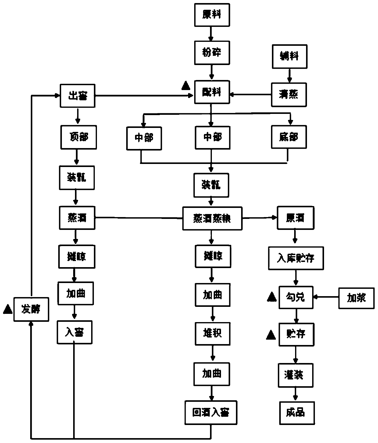 Production method of fougere-flavor liquor