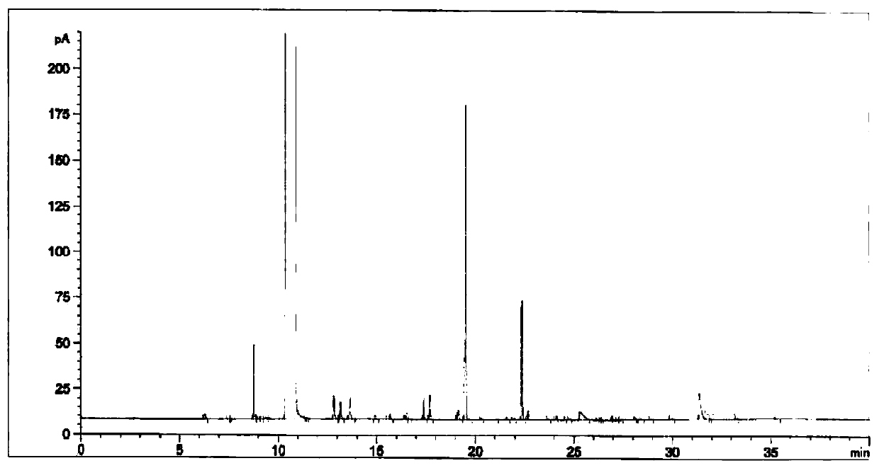 Production method of fougere-flavor liquor