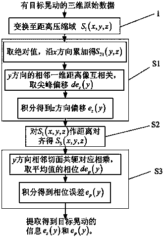 Method for extracting relative shake information of target in three-dimensional image