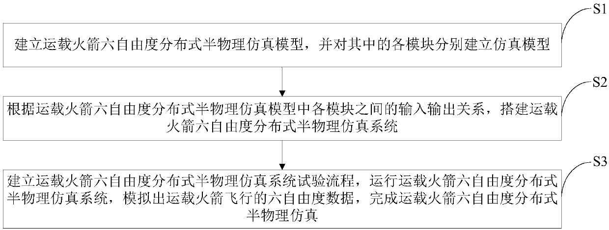 Six-degree-of-freedom distributed semi-physical simulation method and system of launch vehicle