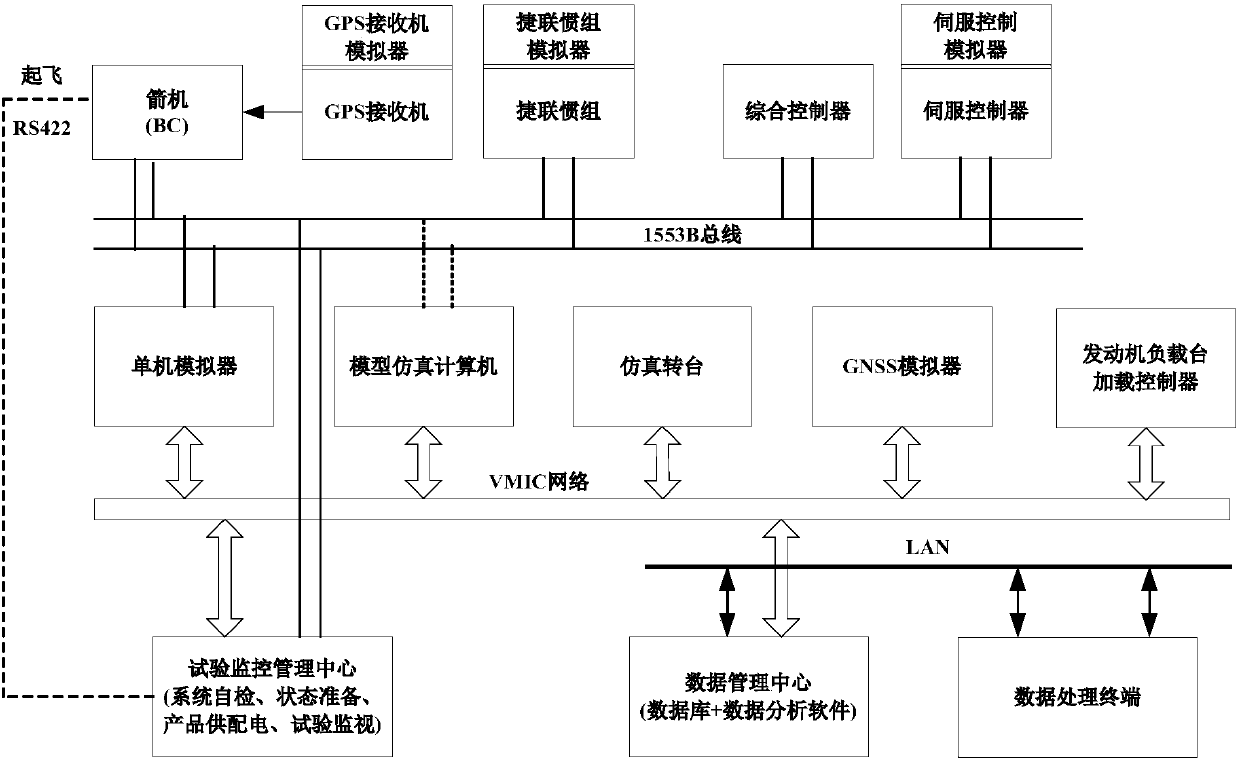 Six-degree-of-freedom distributed semi-physical simulation method and system of launch vehicle