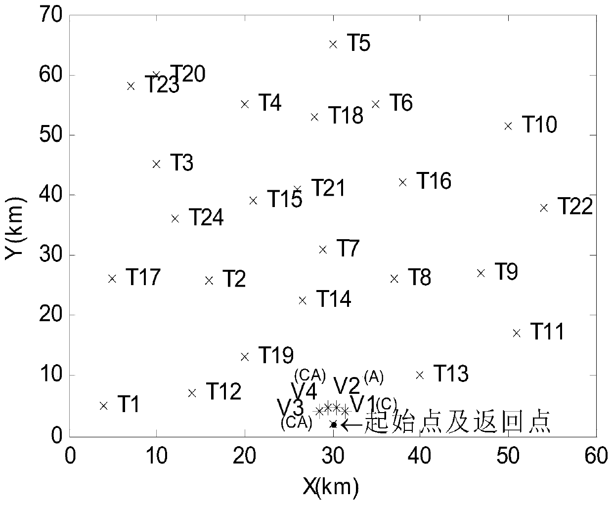 Planning Method for Heterogeneous Multi-UAV Collaborative Reconnaissance Mission