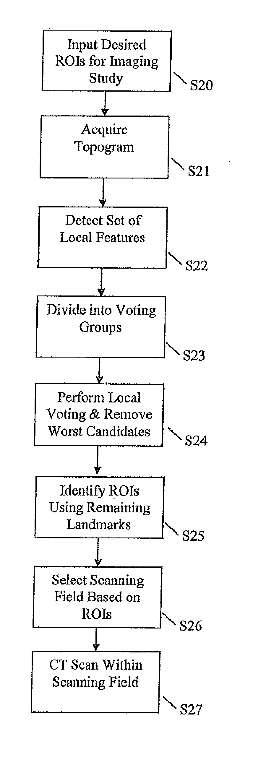 Systems and Methods for Robust Learning Based Annotation of Medical Radiographs