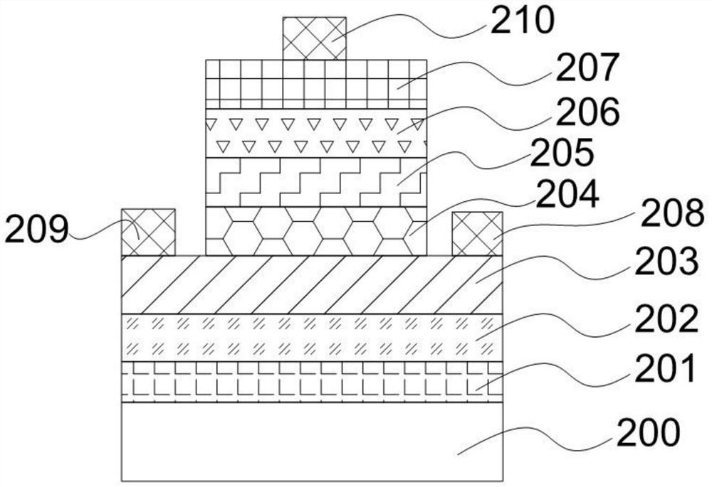 Floating gate memory and preparation method thereof