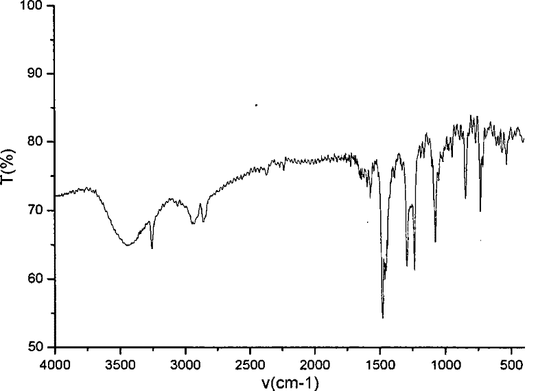 Rare earth-N, N'-(2-hydroxy-3-methoxybenzene methyl) ethylene diamine complex single crystal and preparation thereof