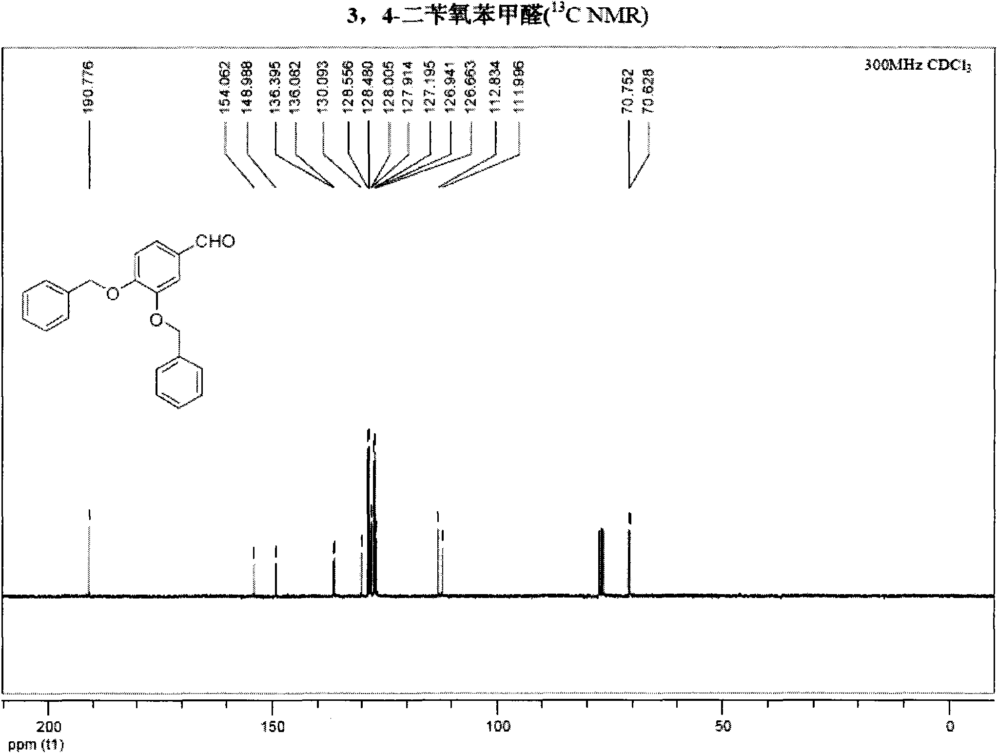 Method for preparing hydroxytyrosol