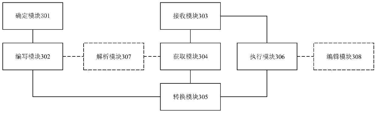 Method and device for storing offline task workflows by using XML