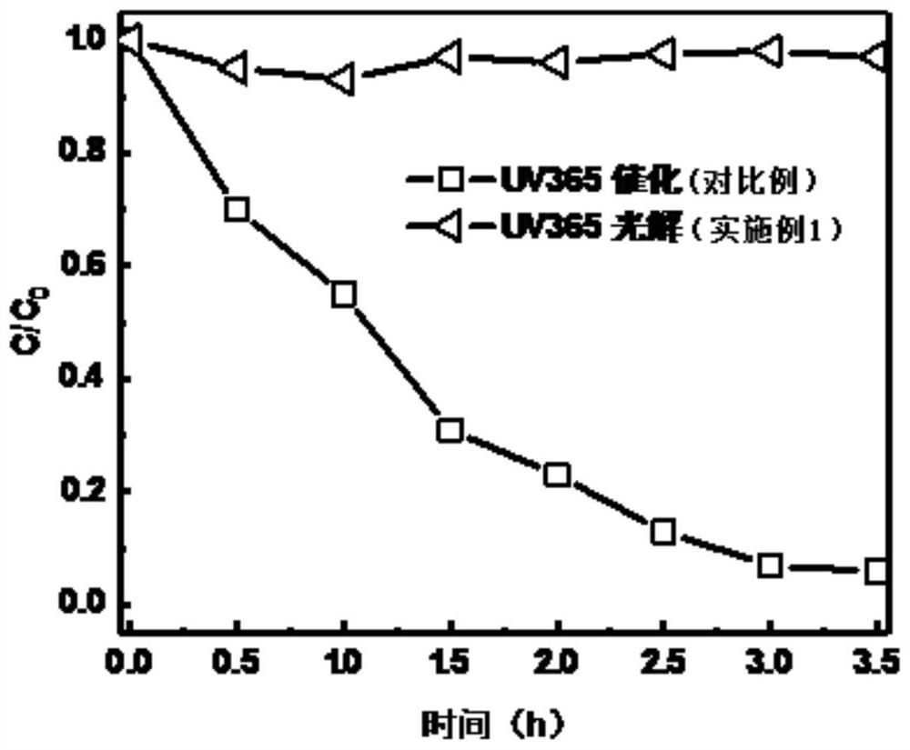 MXene doping-based composite material and preparation method thereof